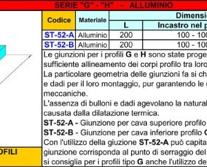 3-0019-GIUNZIONE INFERIORE PER PROFILO TIPO G ST-52-B 